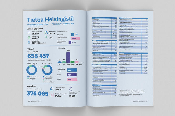 The City of Helsinki has created its own house style for information graphics, which follows the general visual identity of the city.